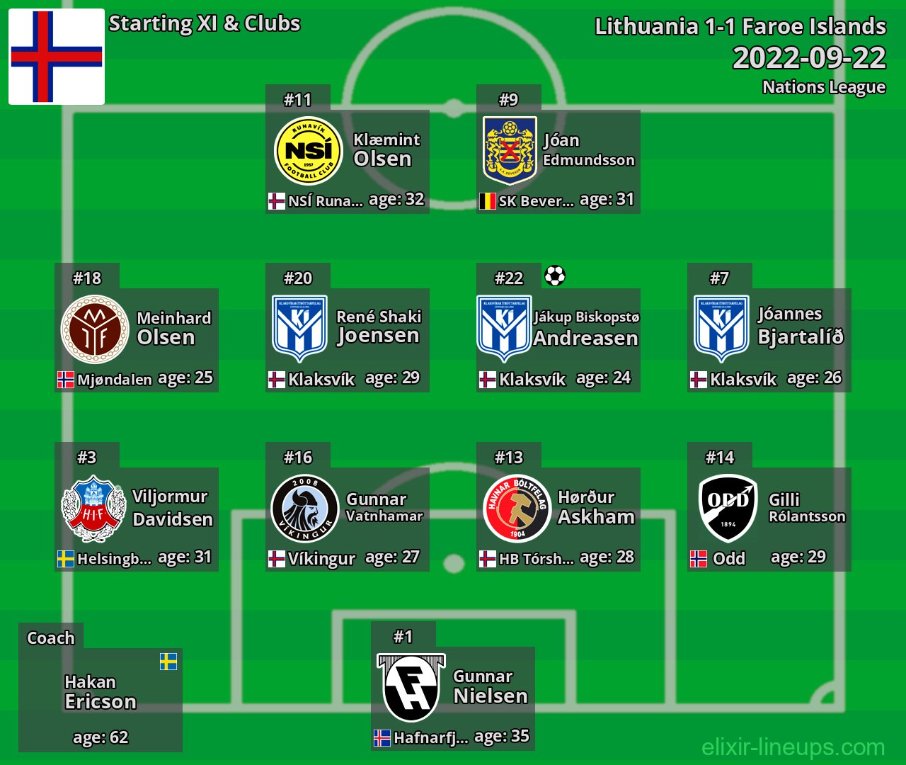 Faroe Islands Starting XI 2022-09-22
