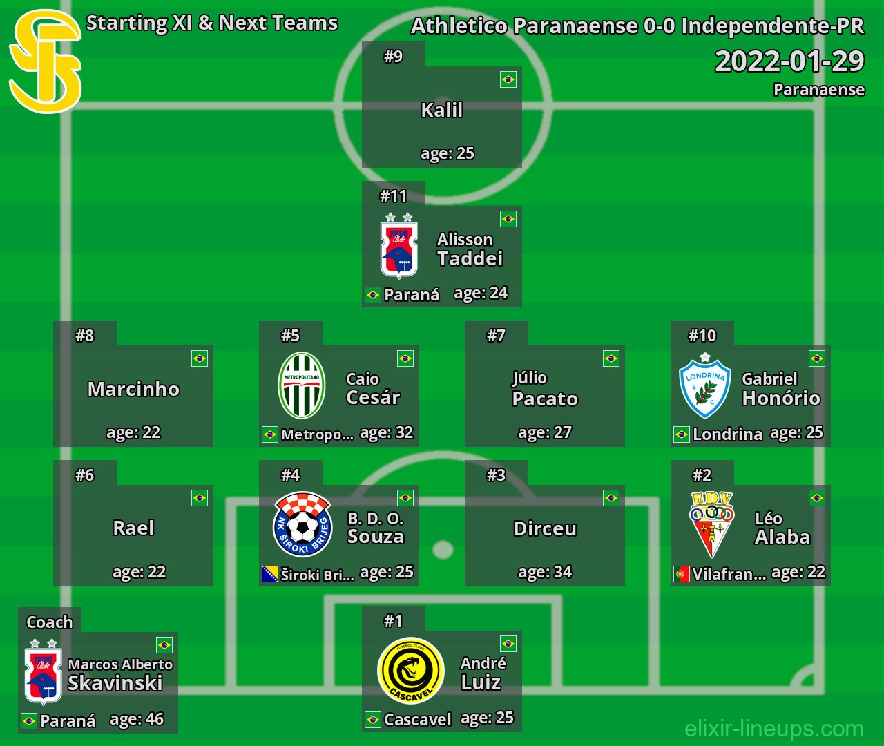 Independente-PR Starting XI & Next Teams 2022-01-29