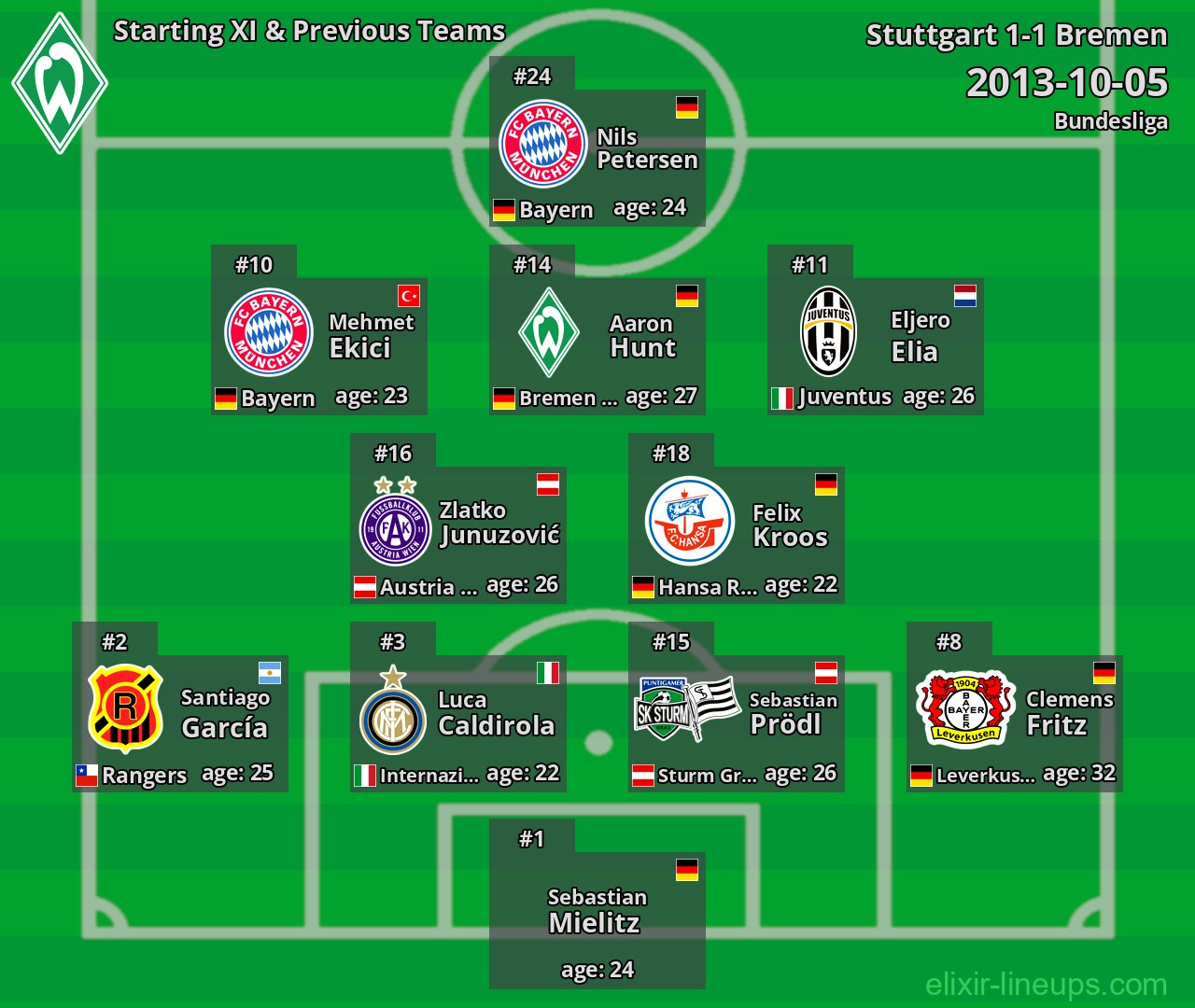 Bremen Starting XI & Previous Teams 2013-10-05