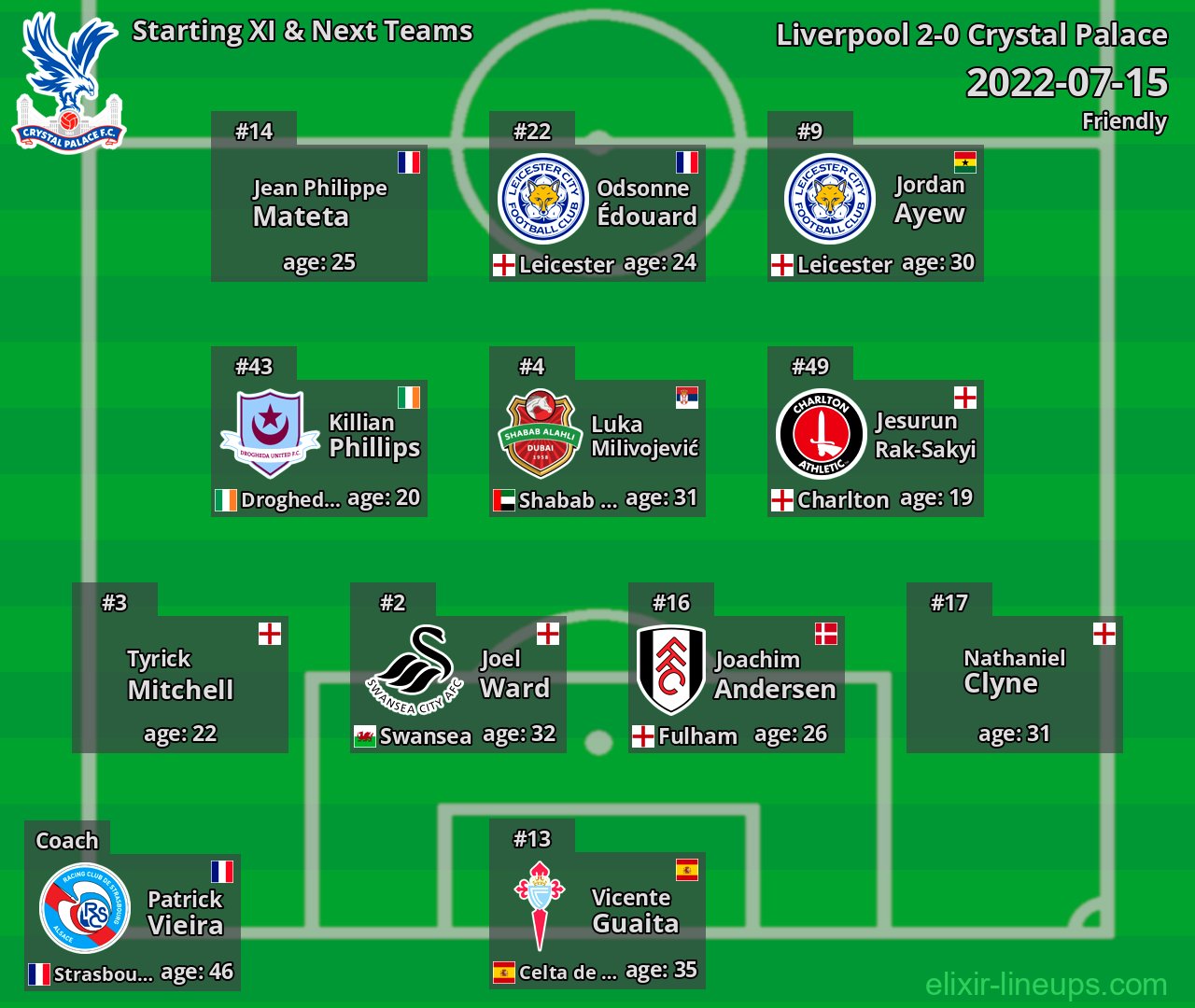 Crystal Palace Starting XI & Next Teams 2022-07-15
