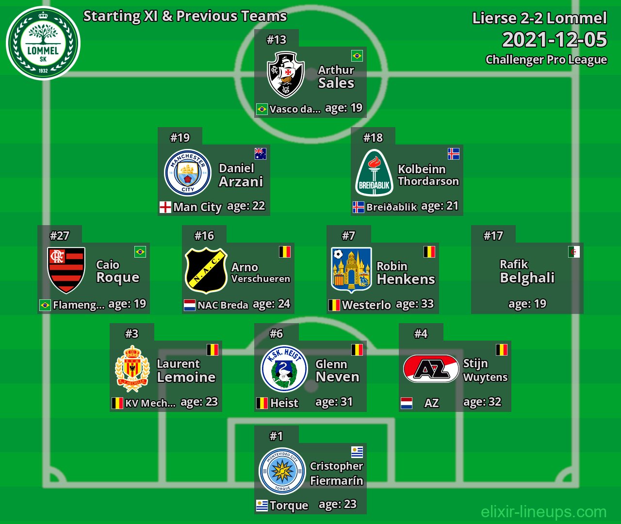 Lommel Starting XI & Previous Teams 2021-12-05