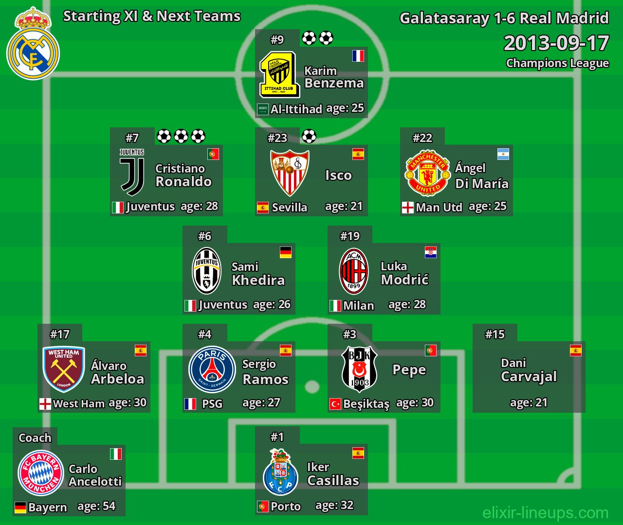 Real Madrid Starting XI & Next Teams 2013-09-17