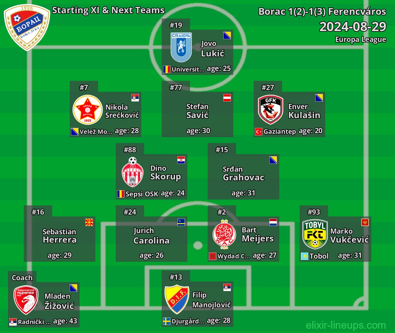 Borac Starting XI & Next Teams 2024-08-29