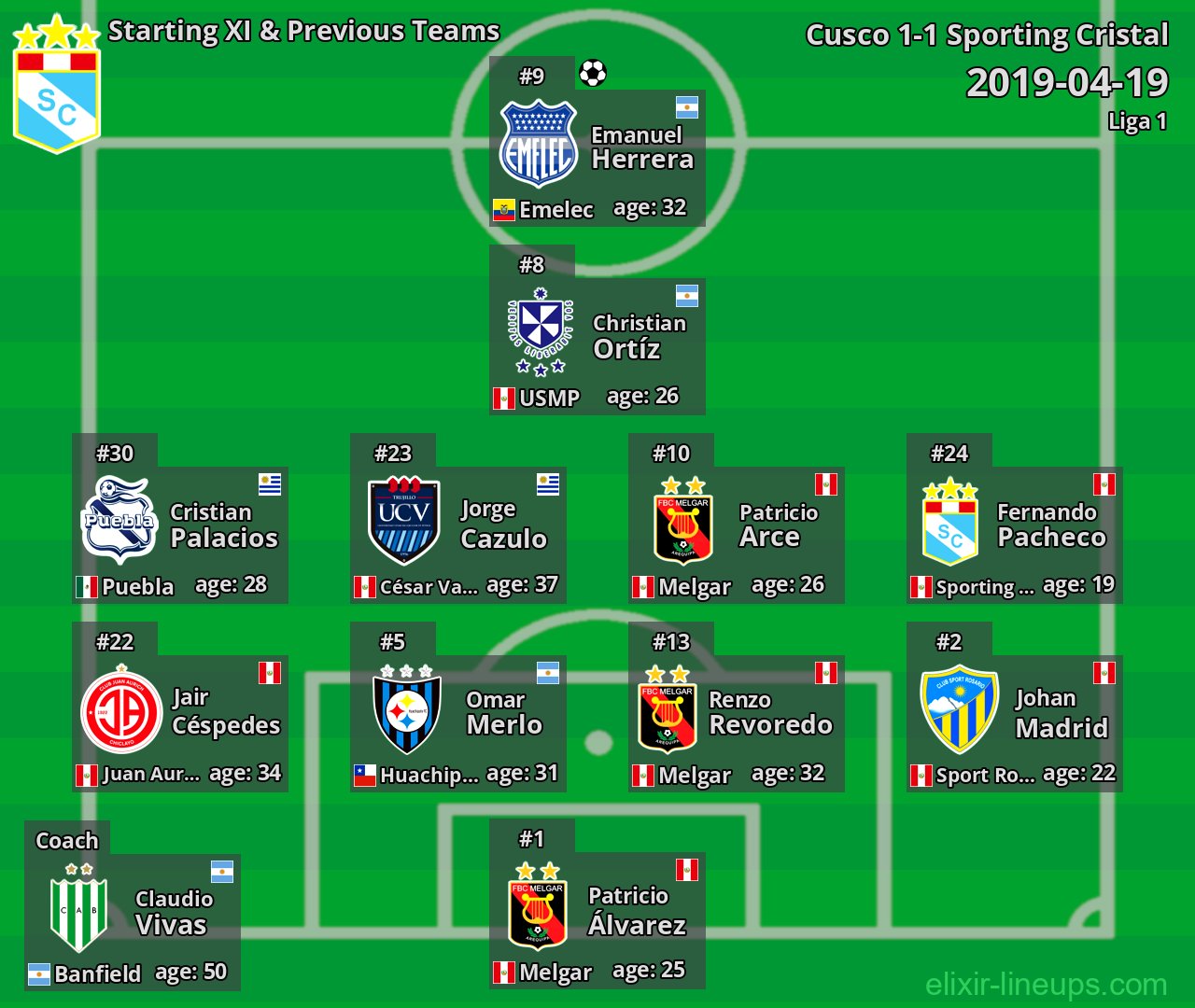 Sporting Cristal Starting XI & Previous Teams 2019-04-19