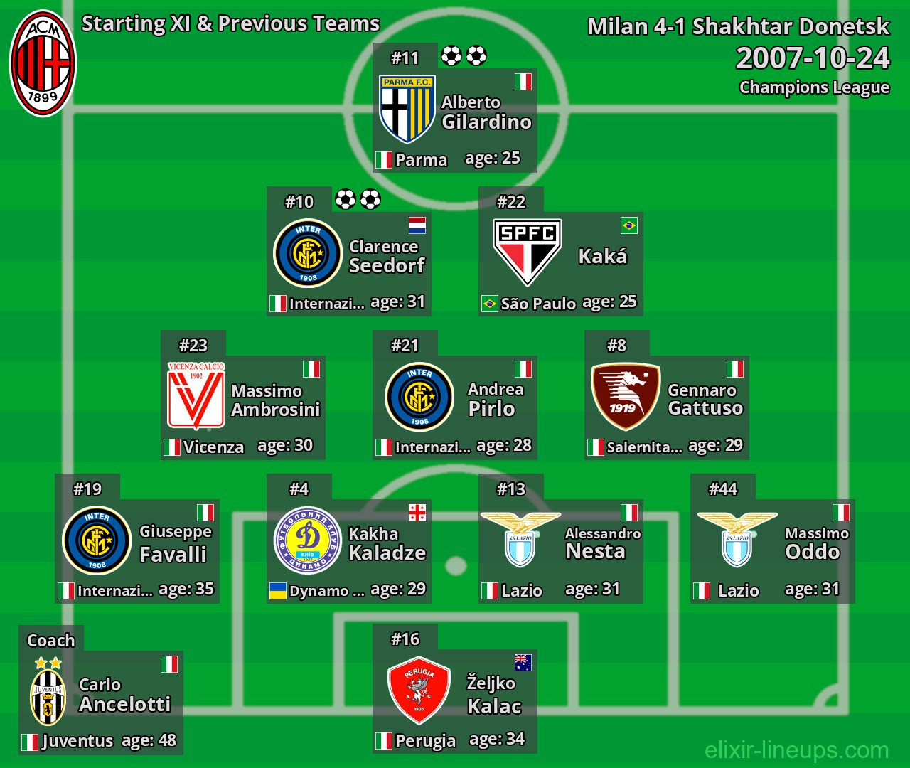 Milan Starting XI & Previous Teams 2007-10-24