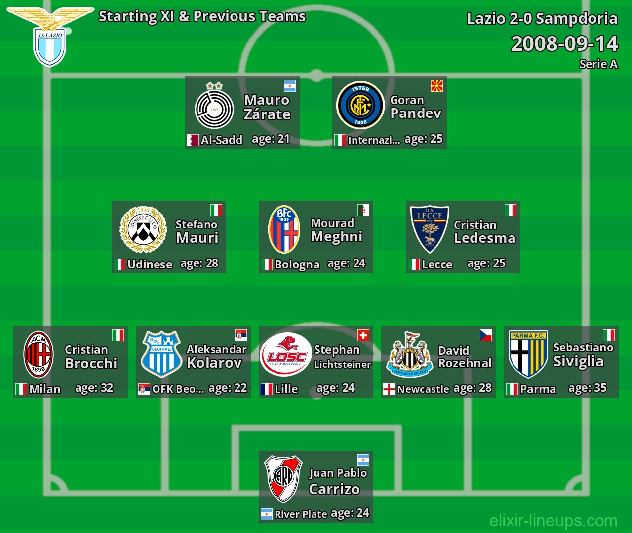 Lazio Starting XI & Previous Teams 2008-09-14