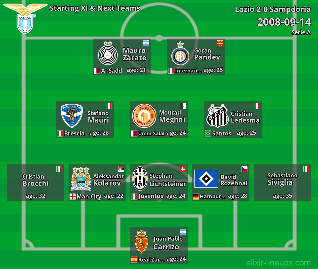 Lazio Starting XI & Next Teams 2008-09-14