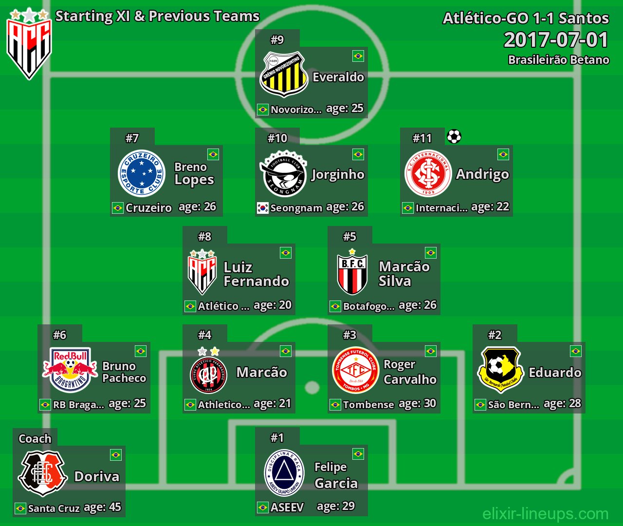 Atlético-GO Starting XI & Previous Teams 2017-07-01