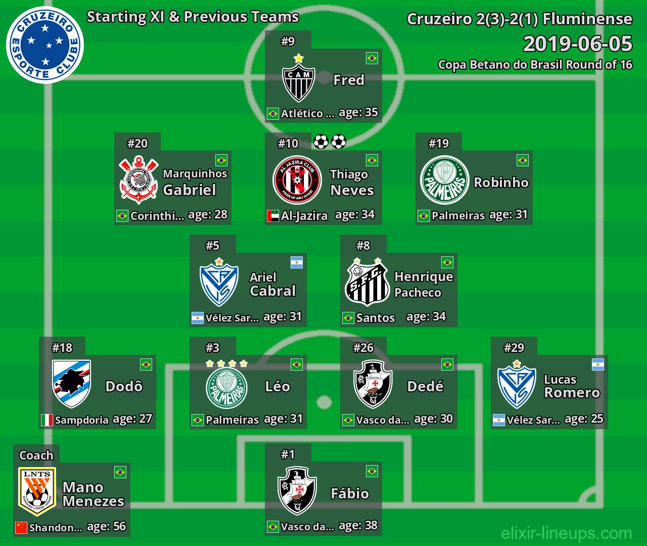 Cruzeiro Starting XI & Previous Teams 2019-06-05