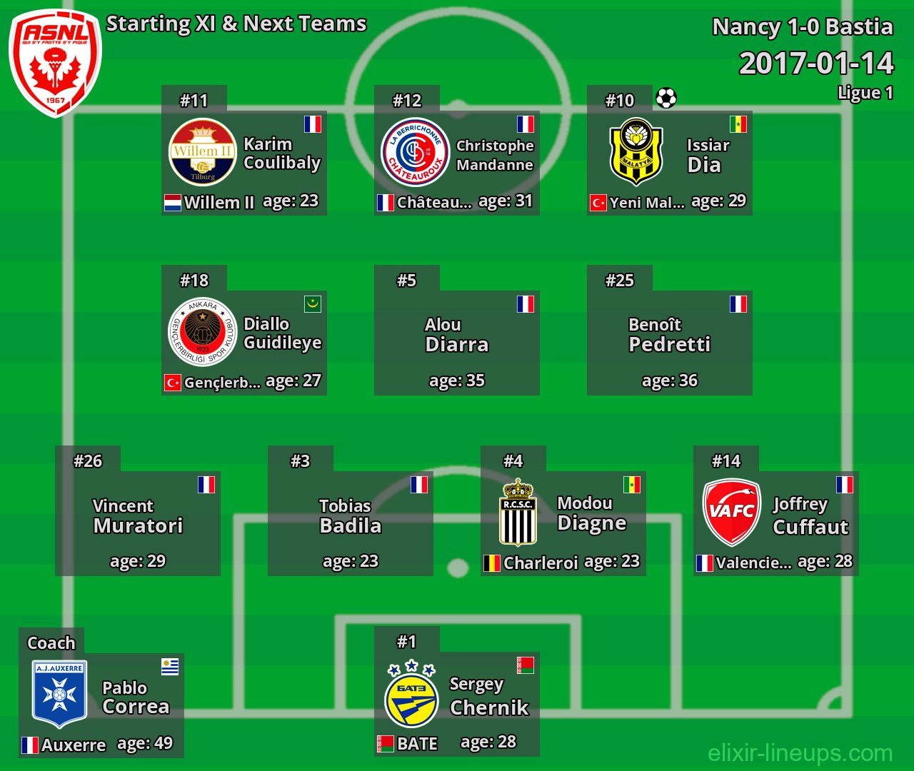 Nancy Starting XI & Next Teams 2017-01-14