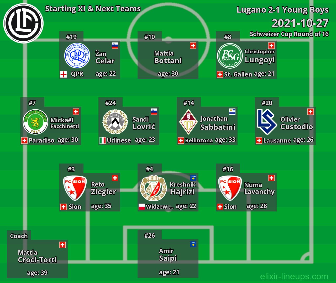 Lugano Starting XI & Next Teams 2021-10-27