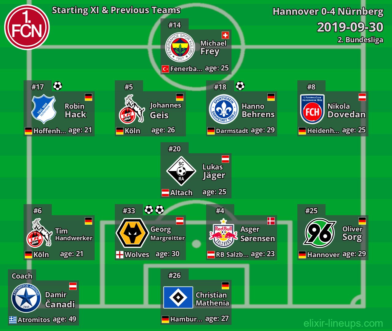 Nürnberg Starting XI & Previous Teams 2019-09-30