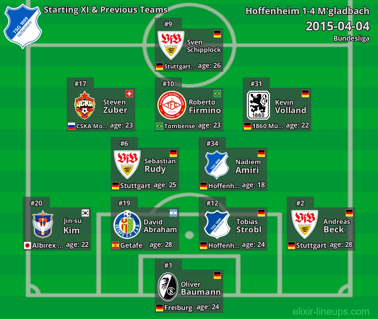 Hoffenheim Starting XI & Previous Teams 2015-04-04