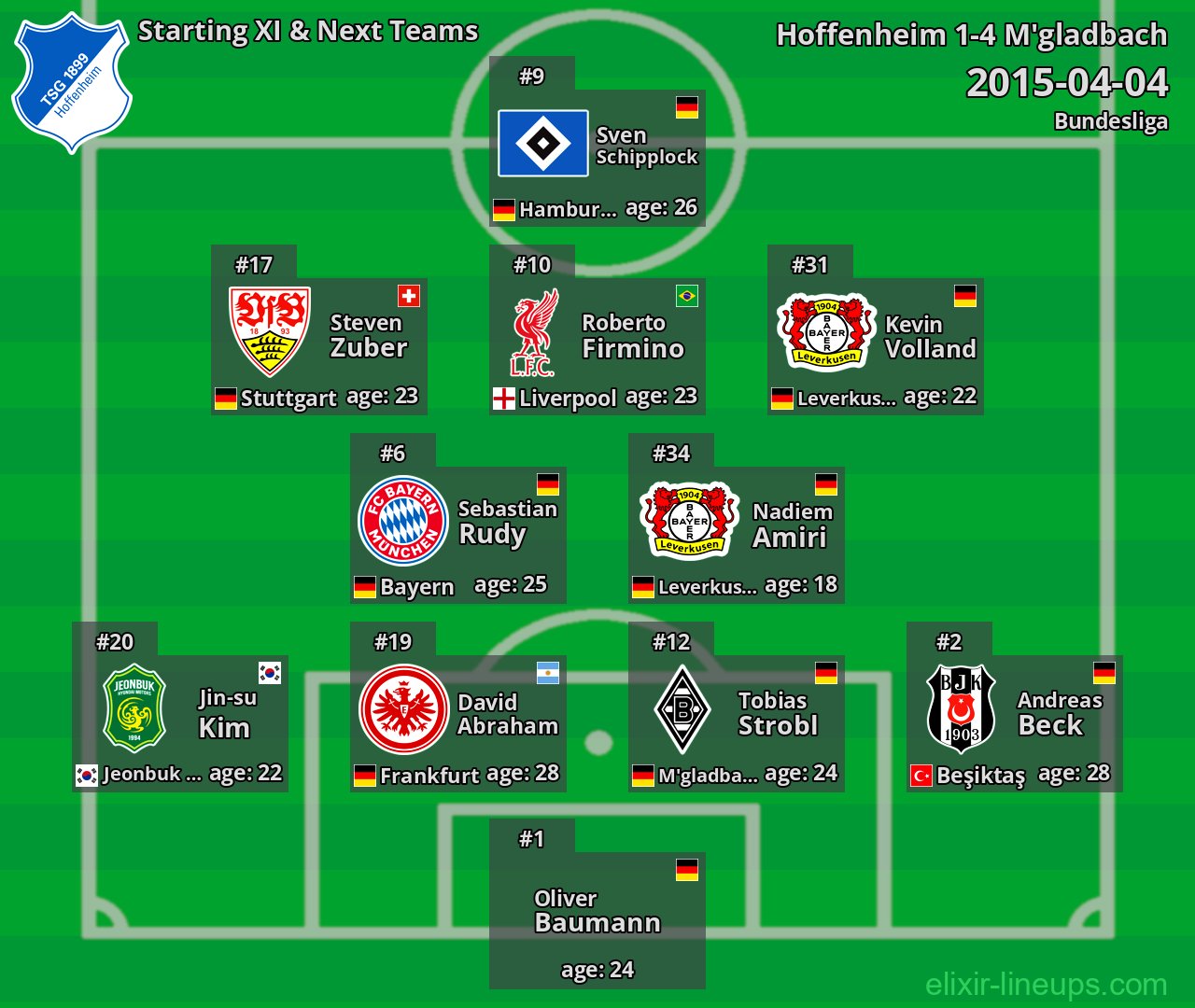 Hoffenheim Starting XI & Next Teams 2015-04-04