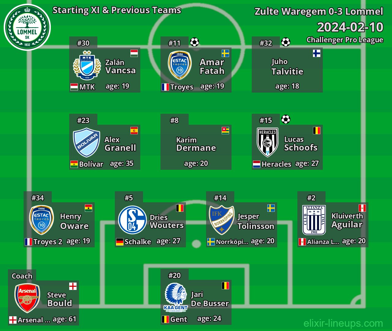 Lommel Starting XI & Previous Teams 2024-02-10