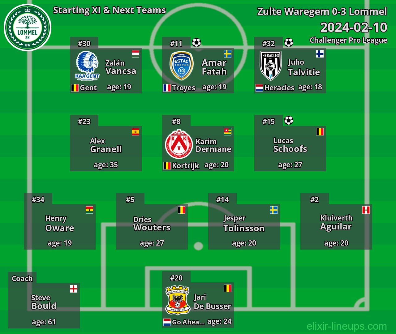 Lommel Starting XI & Next Teams 2024-02-10