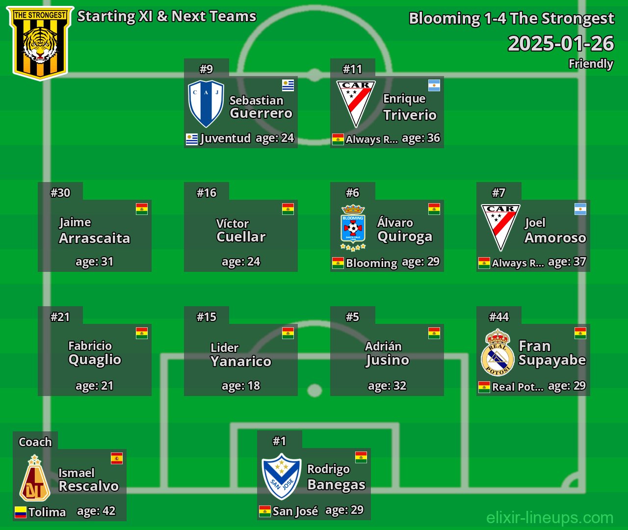 The Strongest Starting XI & Next Teams 2025-01-26