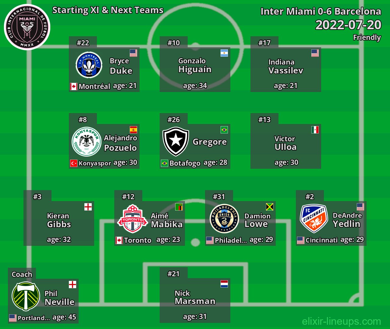 Inter Miami Starting XI & Next Teams 2022-07-20