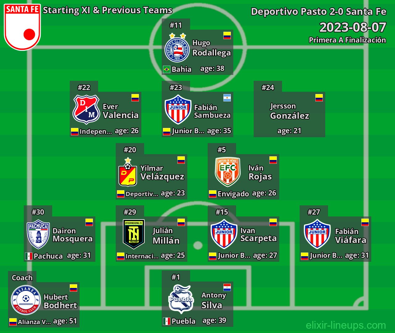 Santa Fe Starting XI & Previous Teams 2023-08-07