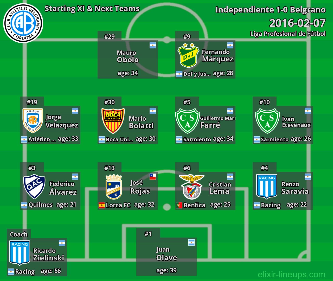 Belgrano Starting XI & Next Teams 2016-02-07