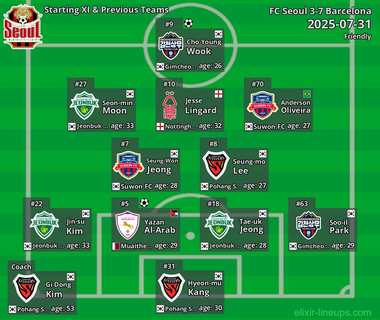 FC Seoul Starting XI & Previous Teams 2025-07-31