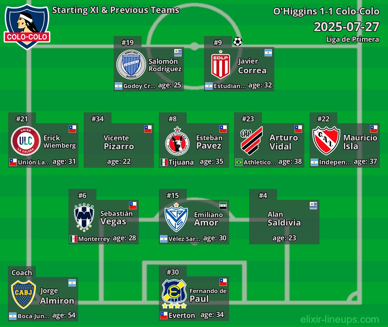 Colo-Colo Starting XI & Previous Teams 2025-07-27