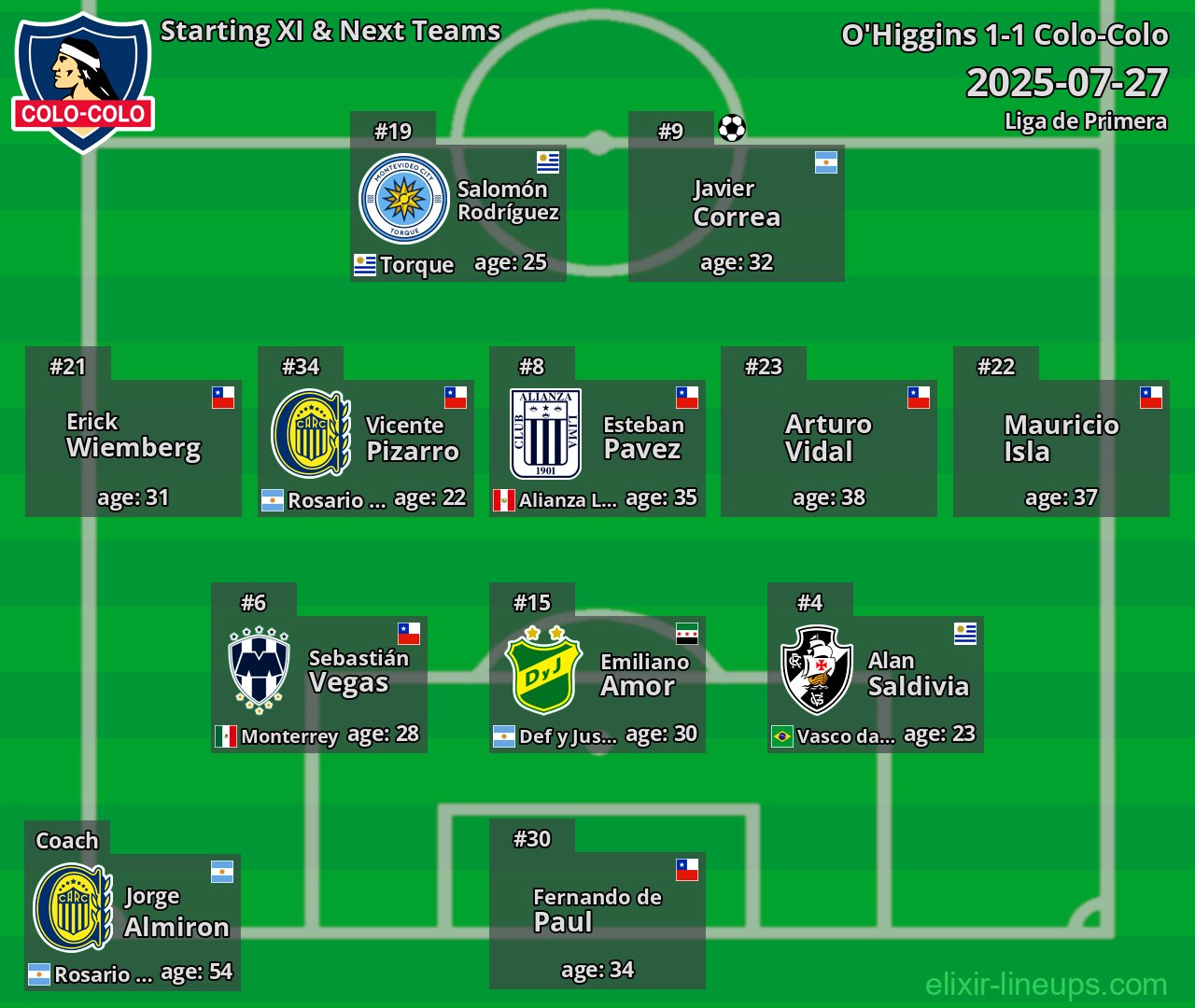 Colo-Colo Starting XI & Next Teams 2025-07-27