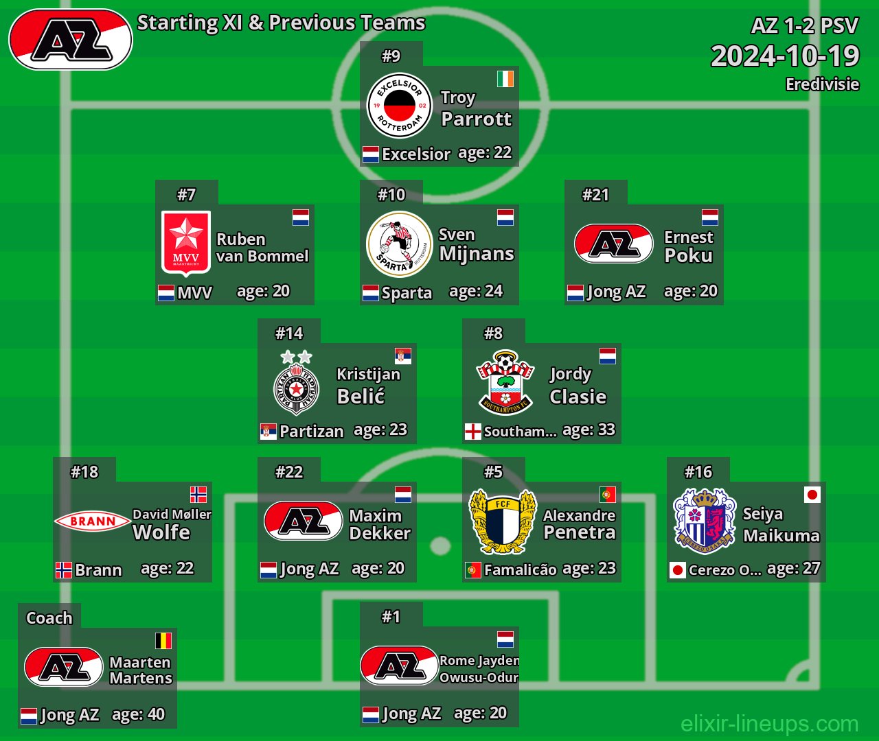 AZ Starting XI & Previous Teams 2024-10-19