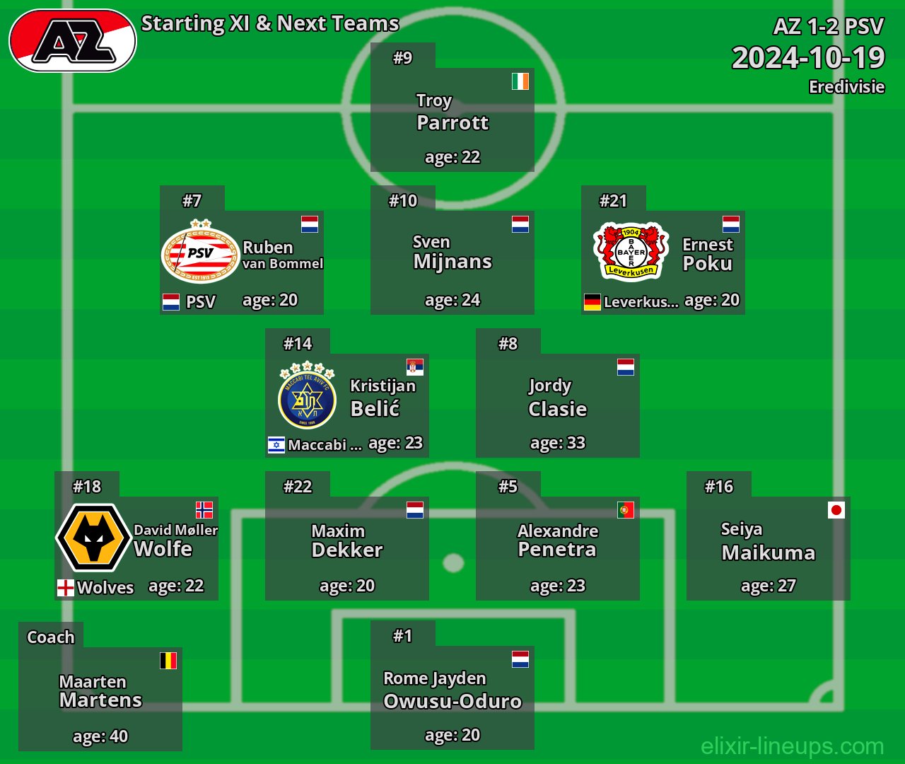AZ Starting XI & Next Teams 2024-10-19