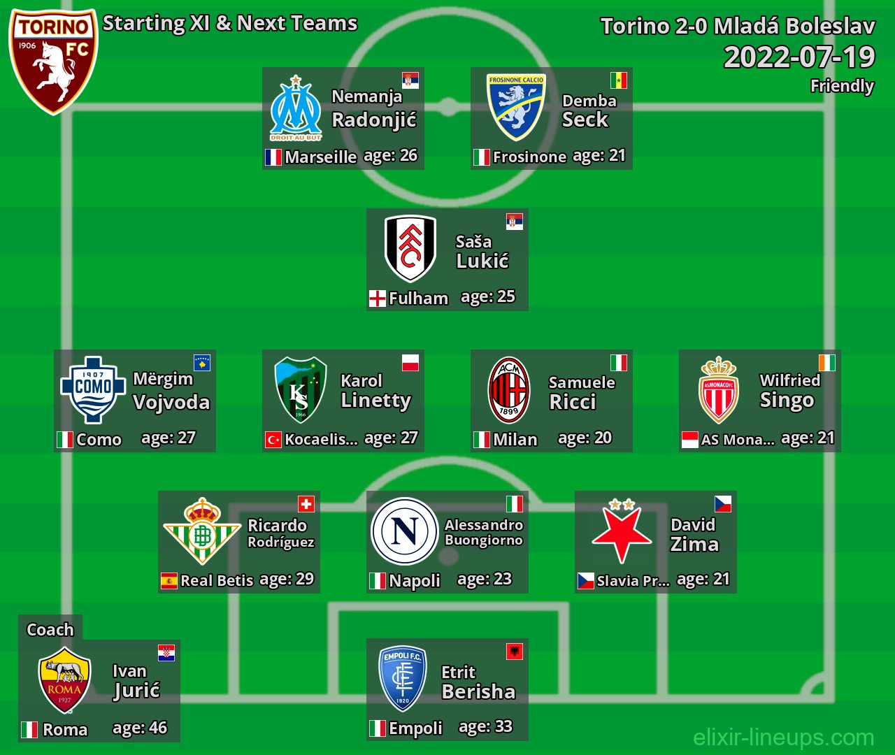Torino Starting XI & Next Teams 2022-07-19