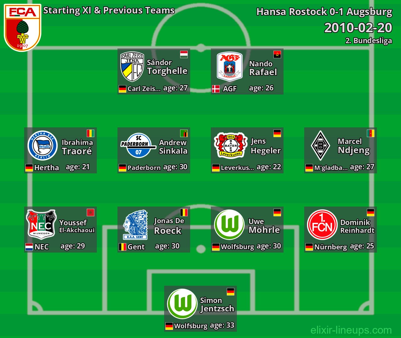 Augsburg Starting XI & Previous Teams 2010-02-20