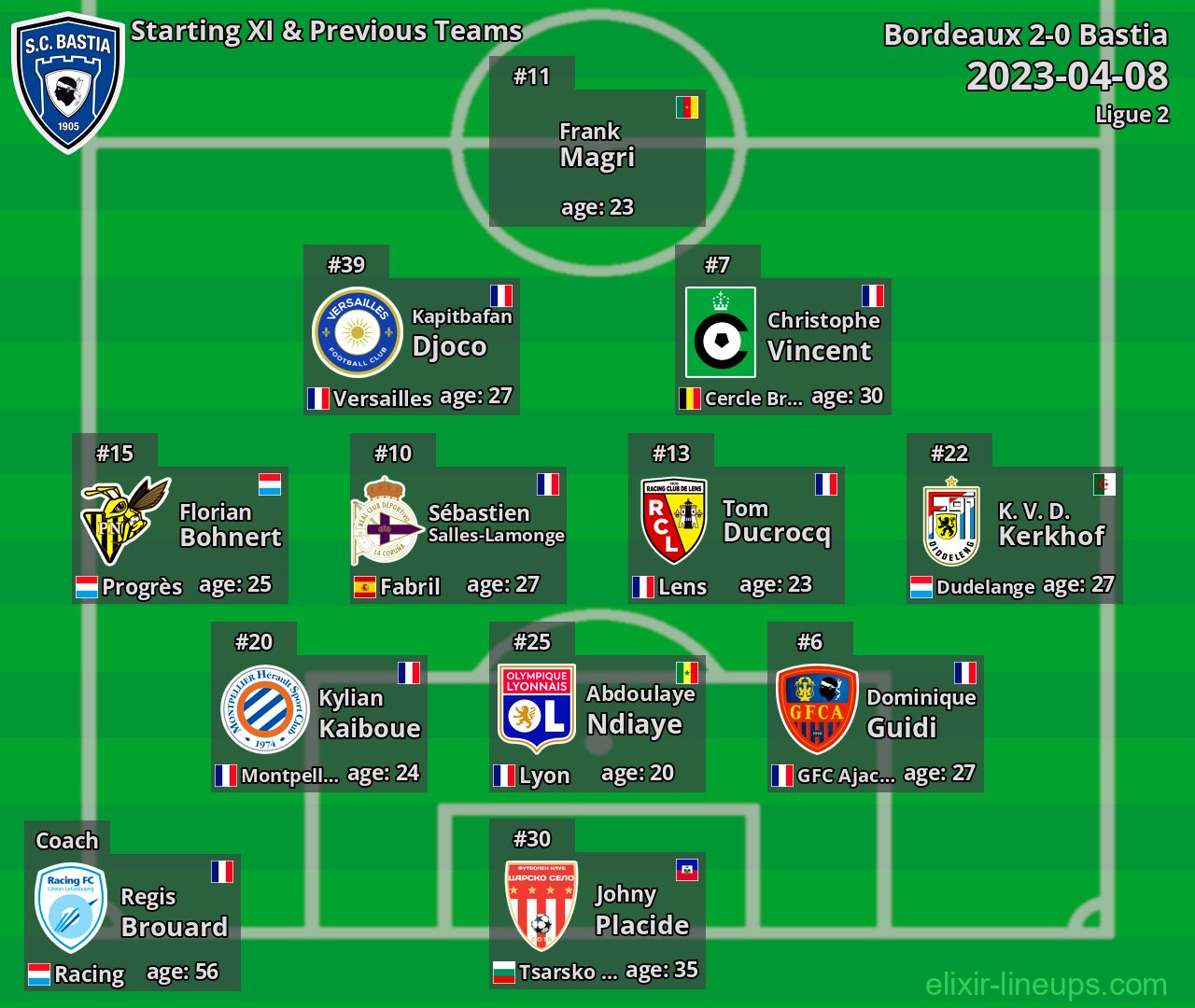 Bastia Starting XI & Previous Teams 2023-04-08