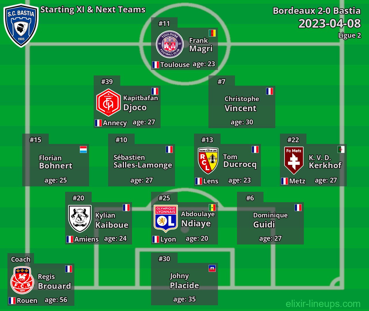 Bastia Starting XI & Next Teams 2023-04-08