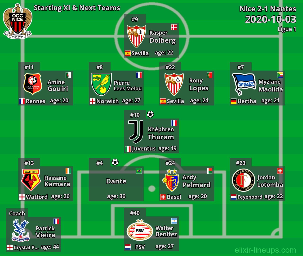 Nice Starting XI & Next Teams 2020-10-03
