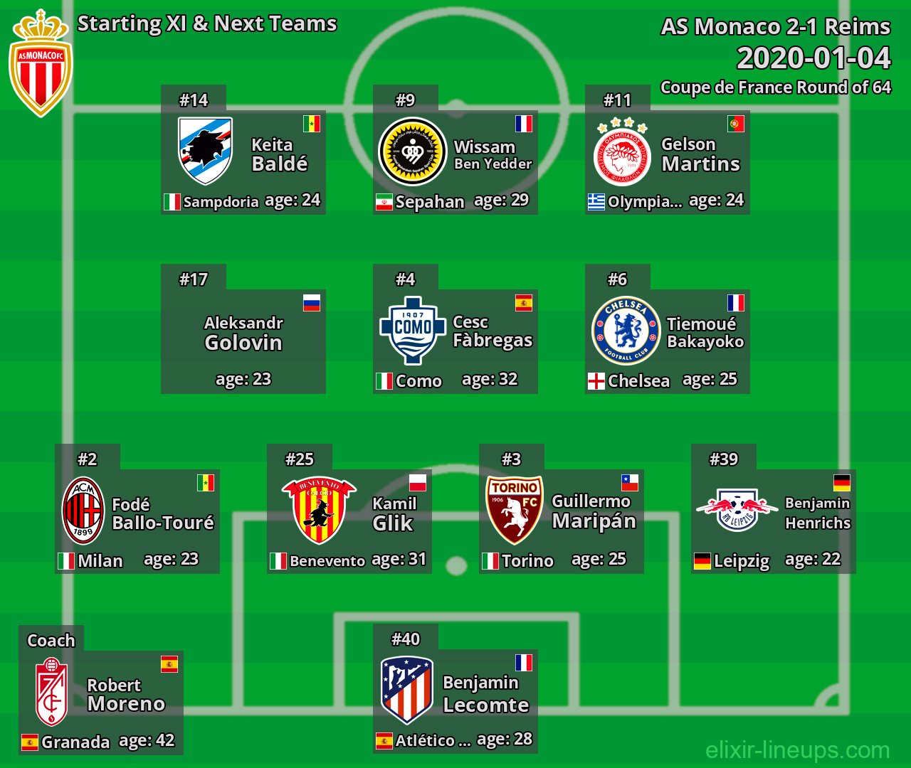 AS Monaco Starting XI & Next Teams 2020-01-04