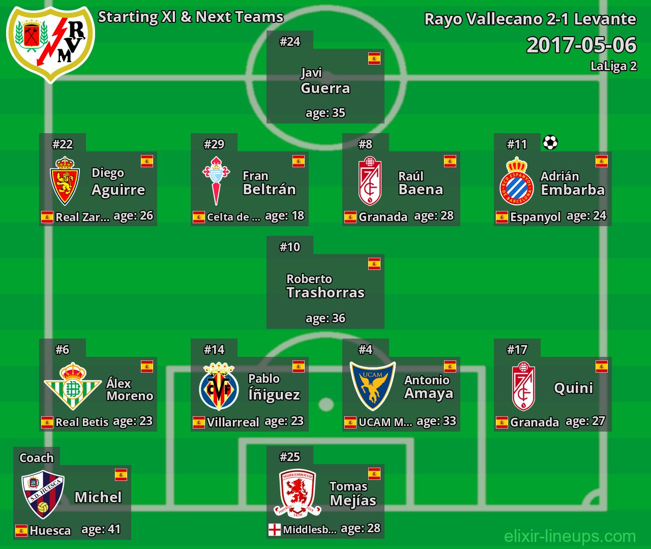 Rayo Vallecano Starting XI & Next Teams 2017-05-06