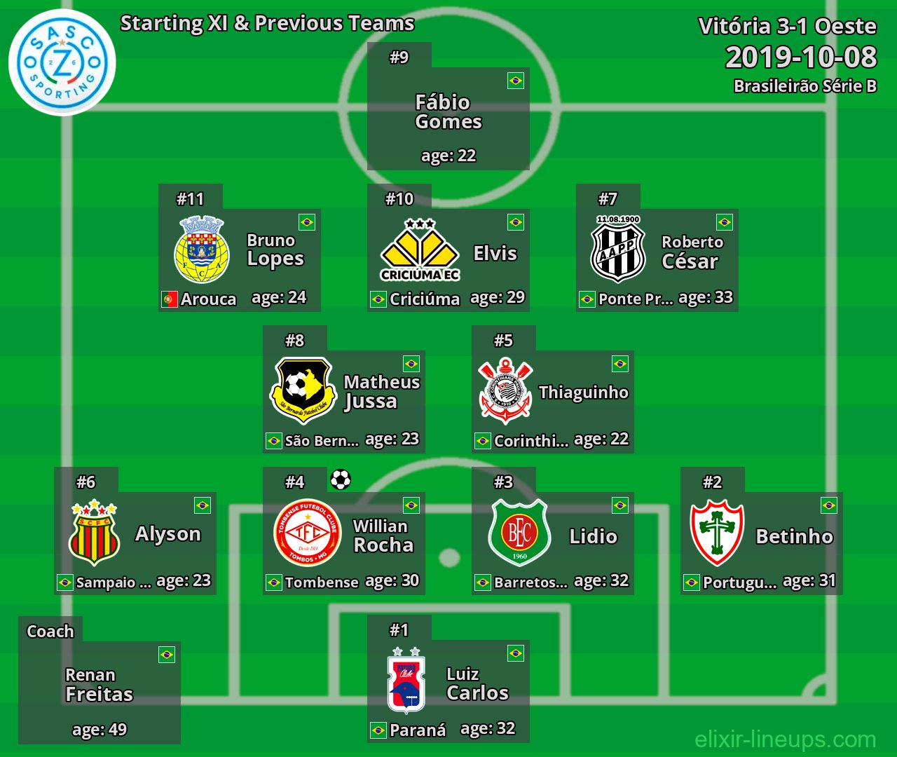 Oeste Starting XI & Previous Teams 2019-10-08