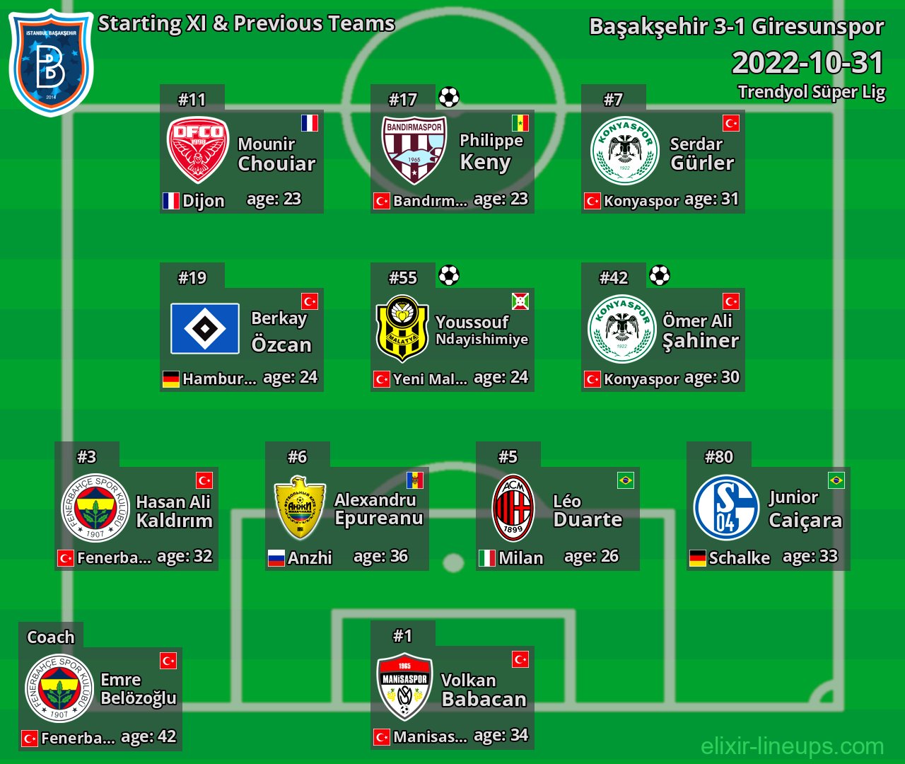 Başakşehir Starting XI & Previous Teams 2022-10-31