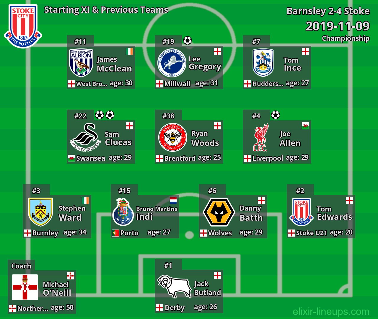 Stoke Starting XI & Previous Teams 2019-11-09