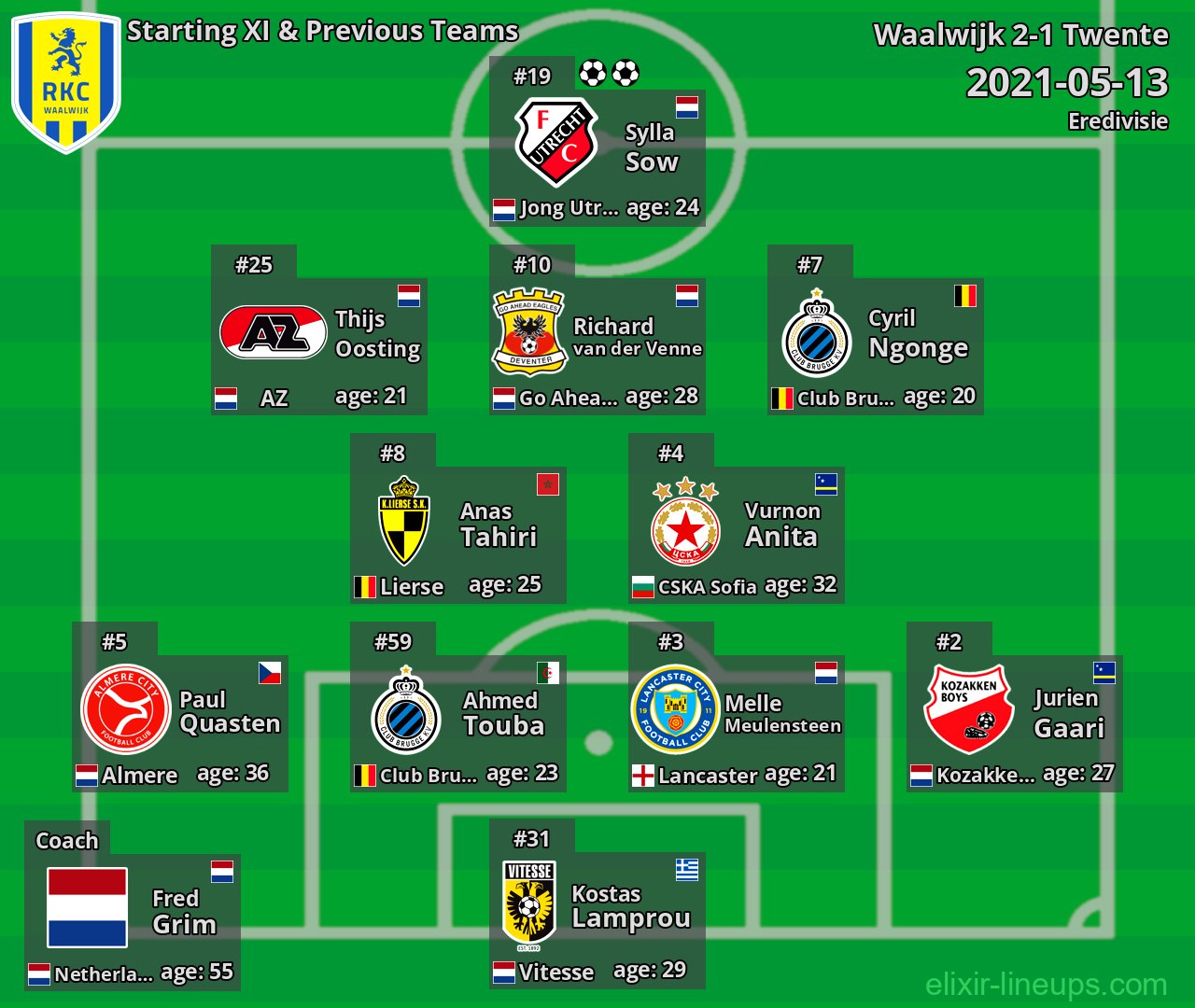 Waalwijk Starting XI & Previous Teams 2021-05-13
