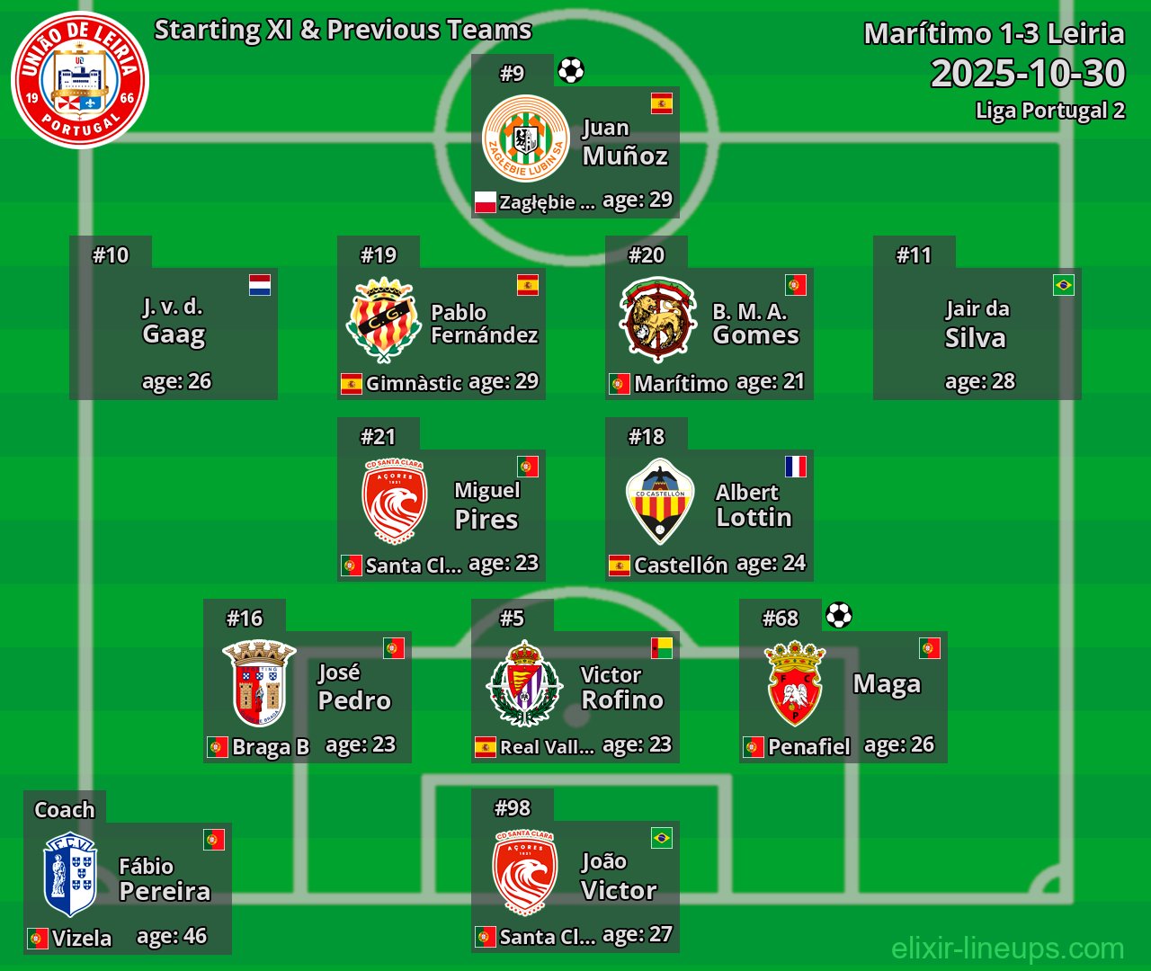 Leiria Starting XI & Previous Teams 2025-10-30