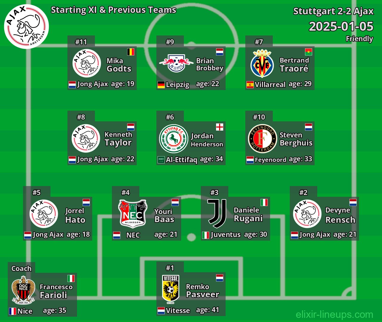 Ajax Starting XI & Previous Teams 2025-01-05