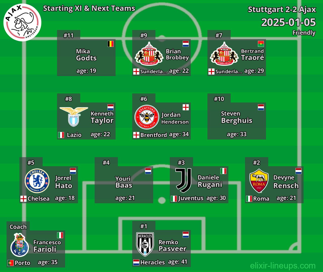 Ajax Starting XI & Next Teams 2025-01-05