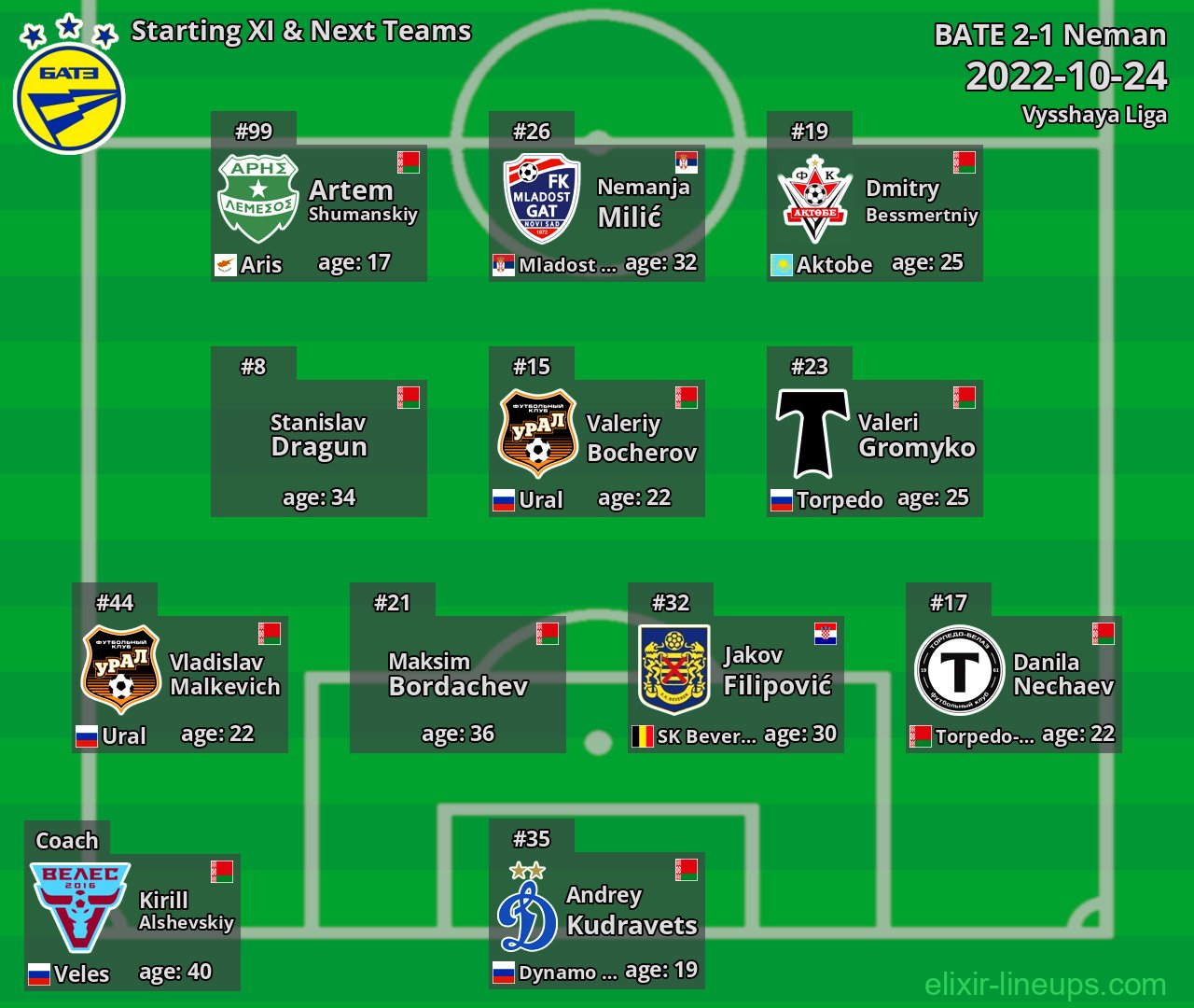 BATE Starting XI & Next Teams 2022-10-24