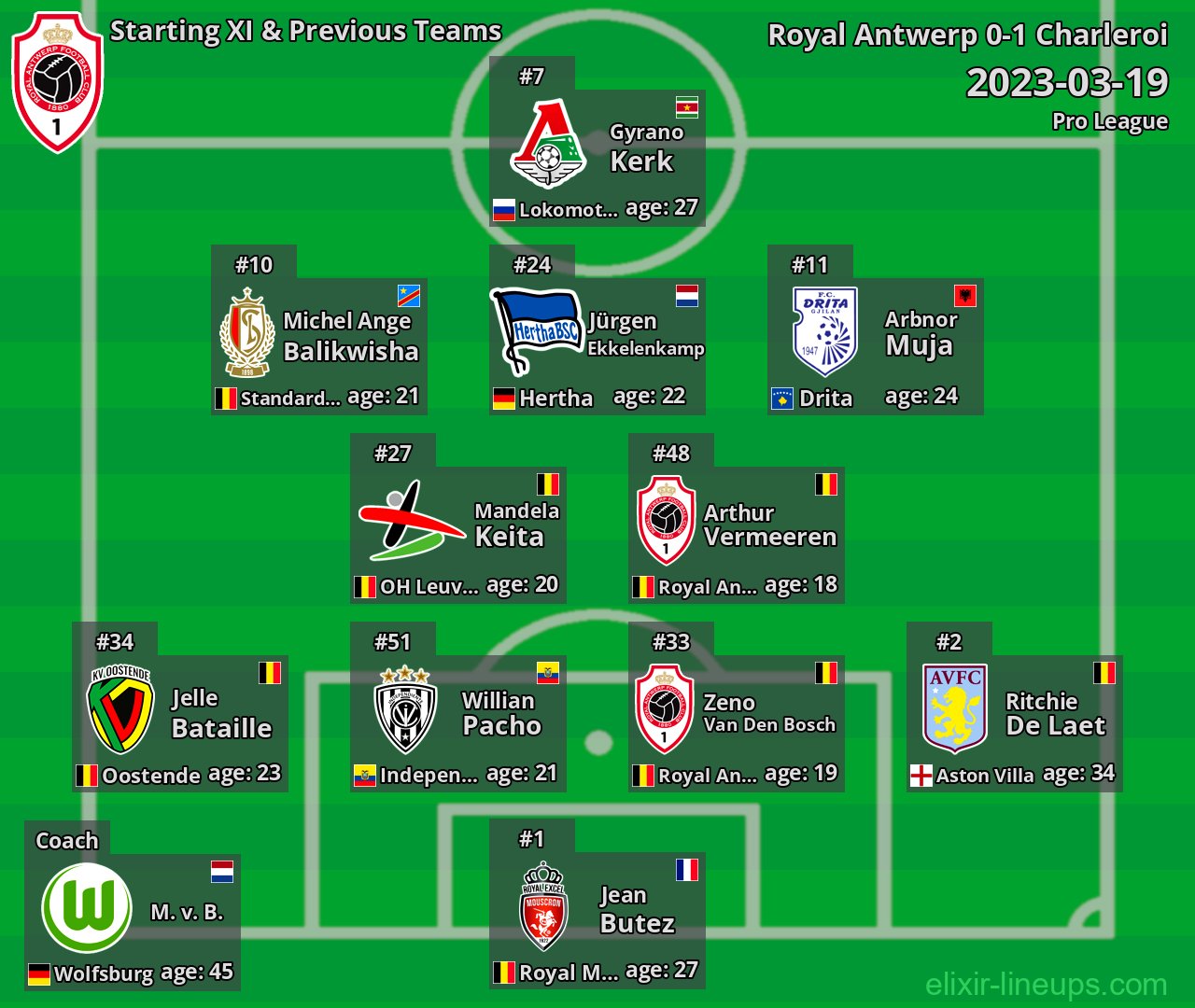 Royal Antwerp Starting XI & Previous Teams 2023-03-19