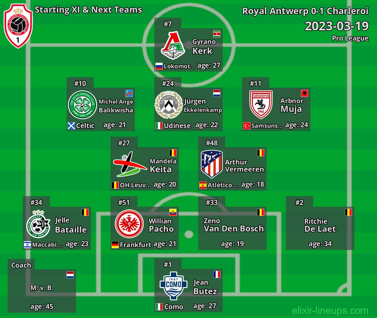 Royal Antwerp Starting XI & Next Teams 2023-03-19