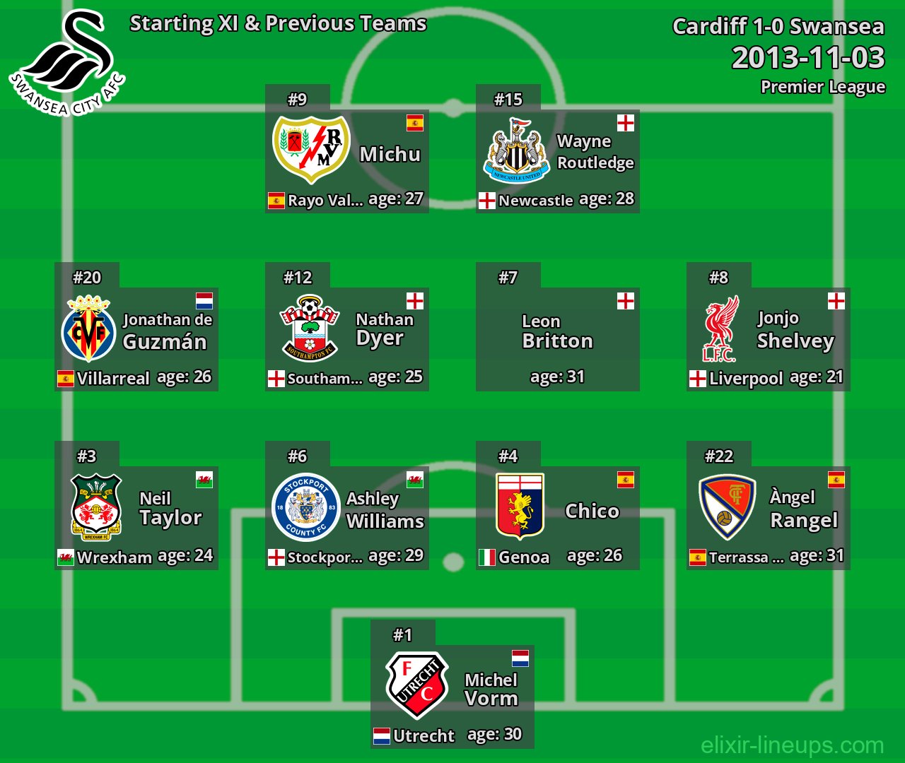 Swansea Starting XI & Previous Teams 2013-11-03