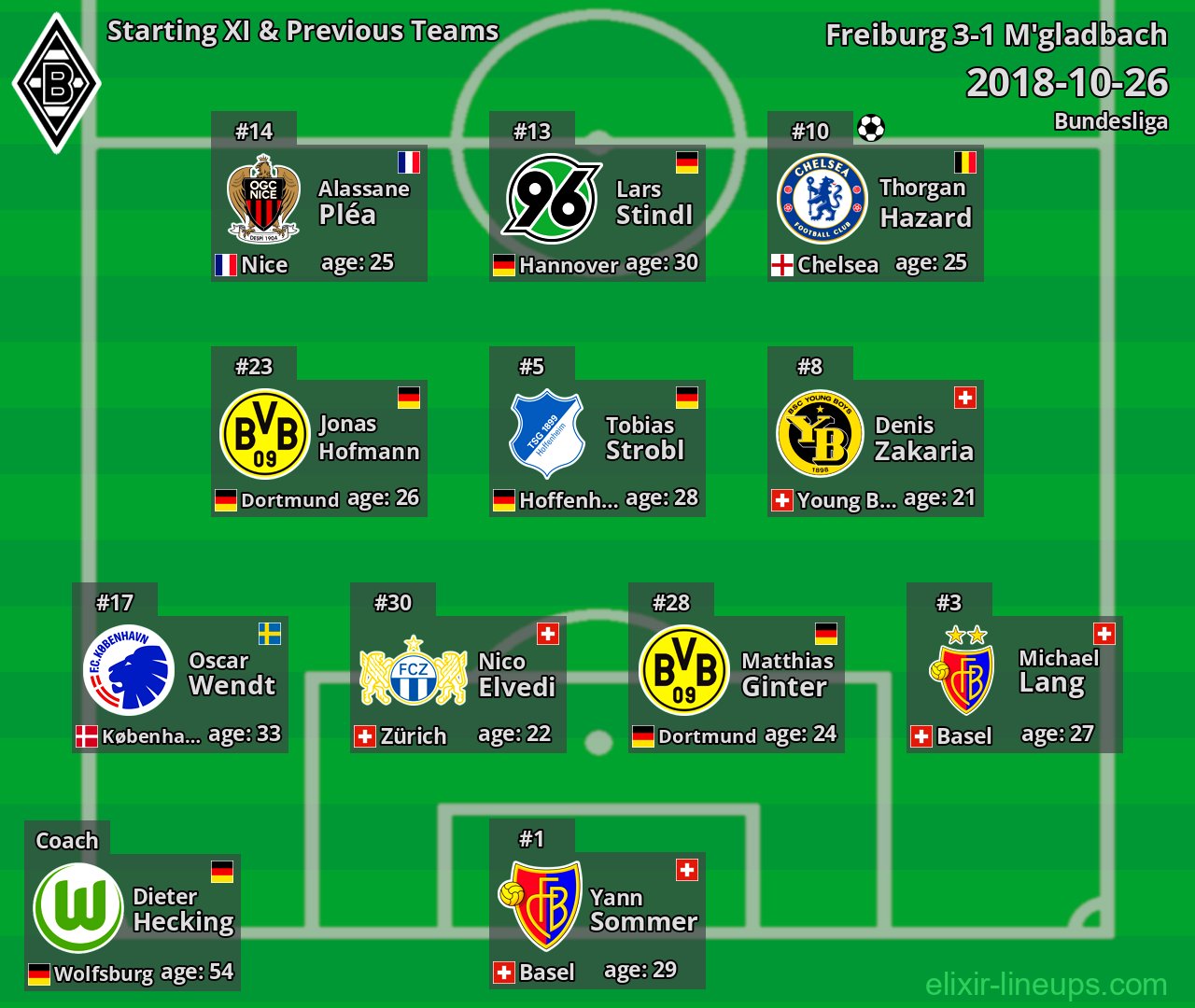 M'gladbach Starting XI & Previous Teams 2018-10-26
