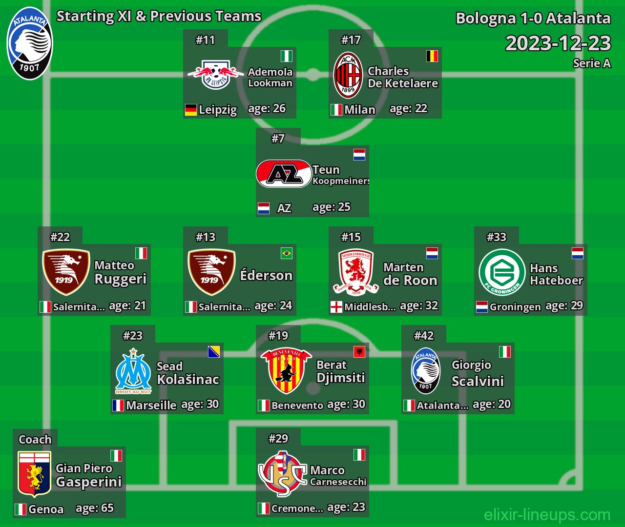 Atalanta Starting XI & Previous Teams 2023-12-23