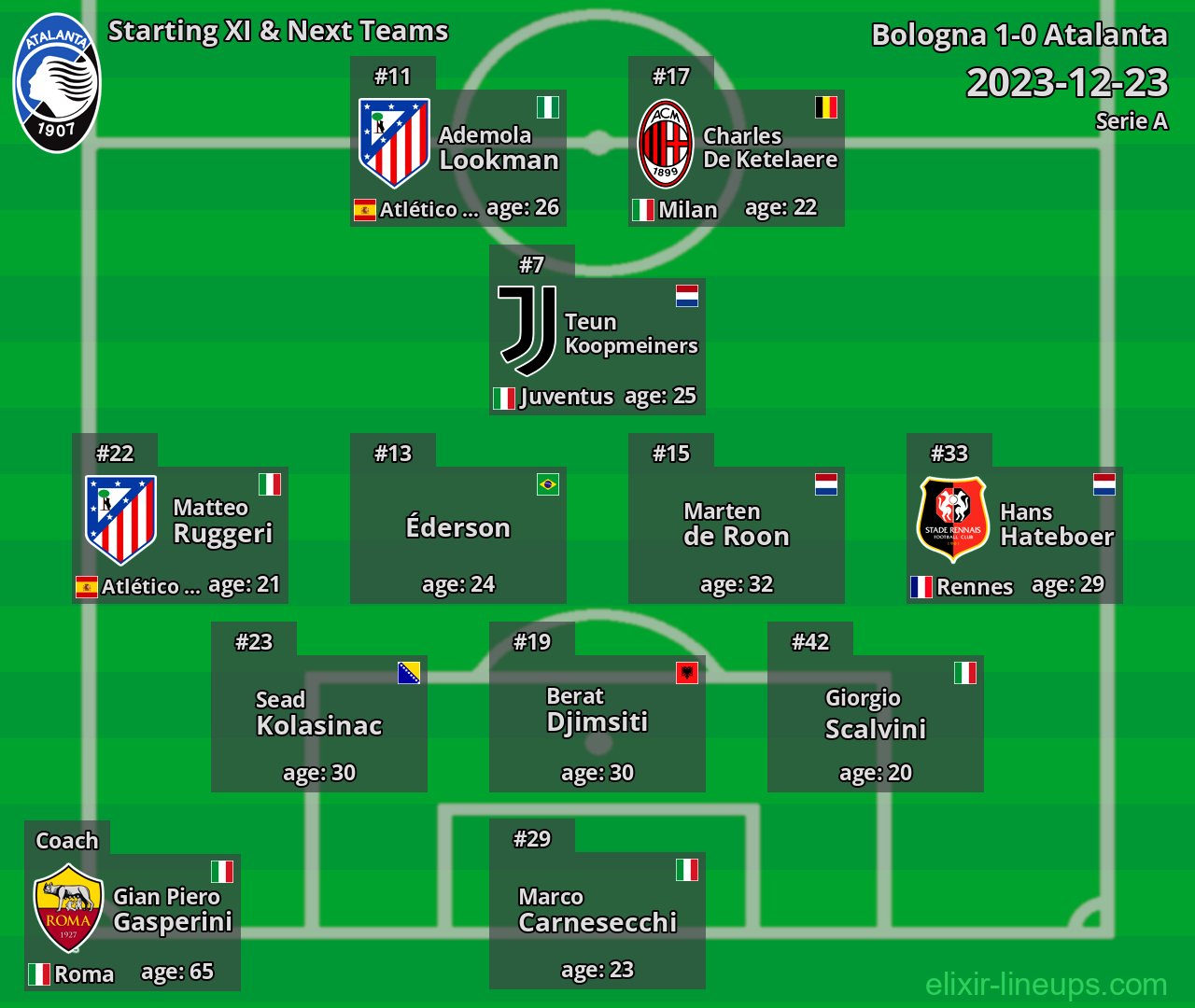 Atalanta Starting XI & Next Teams 2023-12-23